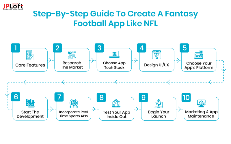 Step-By-Step Guide to Create a Fantasy Football App Like NFL